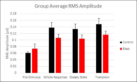 Access Audiology - July 2018 - Figure 2