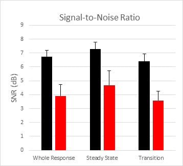 Access Audiology - July 2018 - Figure 3