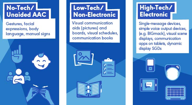 Types of AAC to Consider