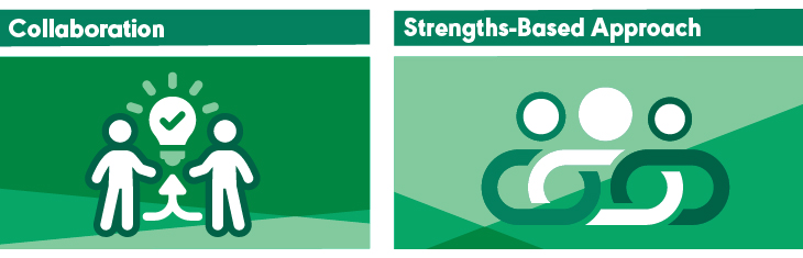 Collaboration and strengths-based approach