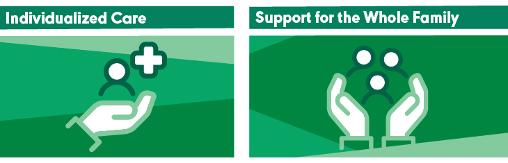 Individualized care and support