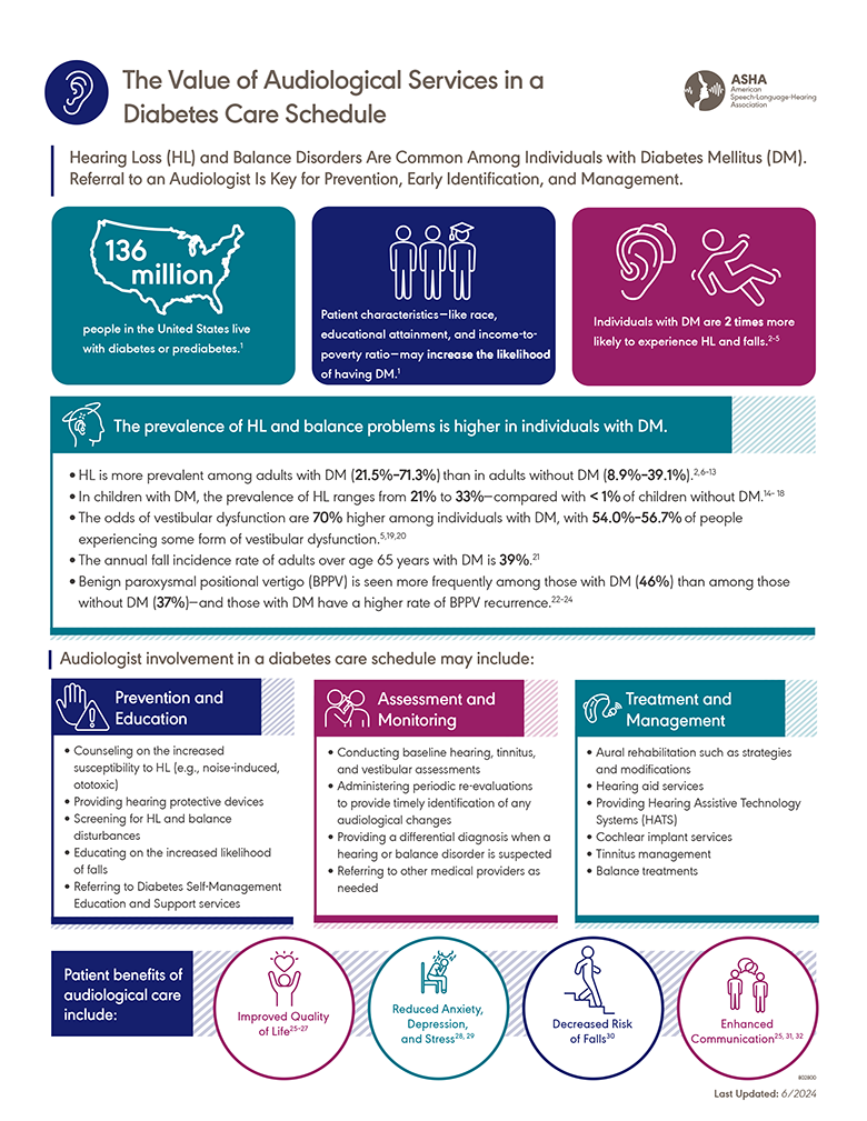 The Value of Audiologists During the Hearing Aid Fitting Process: Real-Ear Measurement Factsheet