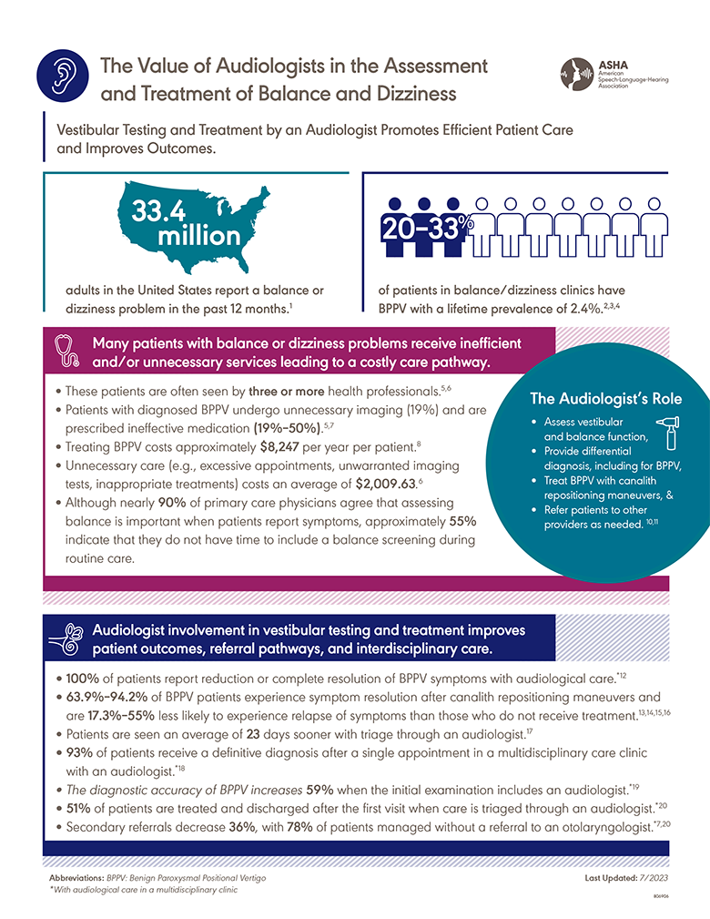 The Value of Audiologists in the Assessment and Treatment of Balance and Dizziness Factsheet