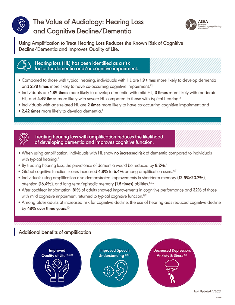 The Value of Audiologists in the Treatment of Hearing Loss and Cognitive Decline/Dementia Factsheet