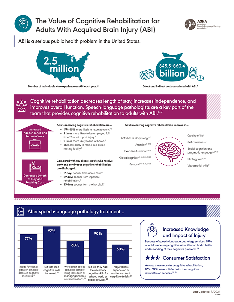 Value of Cognitive Rehabilitation in Treating Adults with Acquired Brain Injury Factsheet