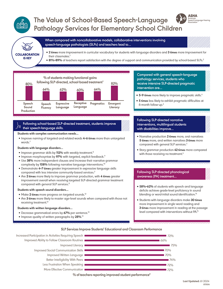 Value of School-Based slp Services for Elementary School Children