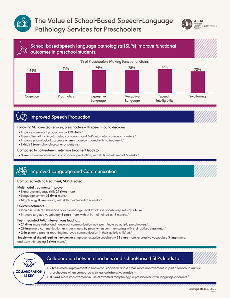 Value-of-School-Based-Speech-Language-Pathology-Services-for-Preschoolers.png