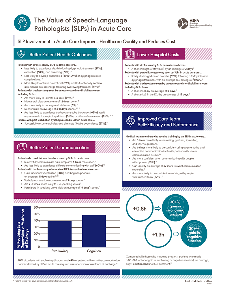 The Value of Speech-Language Pathologists in Acute Care Factsheet