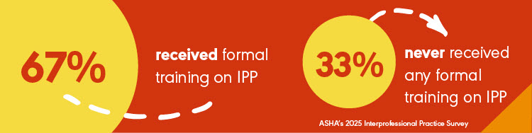 IPE/IPP Survey Results banner