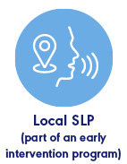 Local SLP