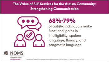 Autism - Communication Data Snapshot