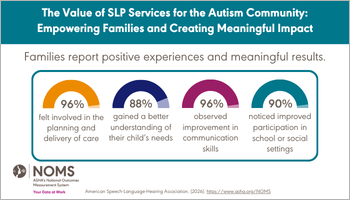 Autism - Empowering Families Data Snapshot