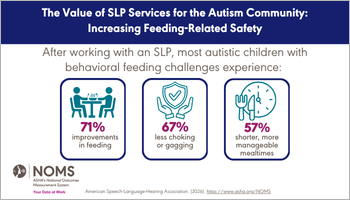 Autism - Feeding Safety Data Snapshot