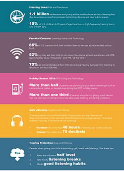 Holiday Hearing Protection by the Numbers