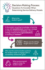 Decision-Making-Process-Determining-Service-Delivery-Models.jpg