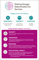 Making Dosage Determination for Services
