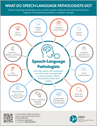 What SLPs and AUDs Do