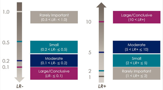 Figure 5 - likelihood ratio