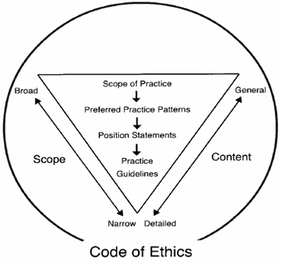 Code of Ethics