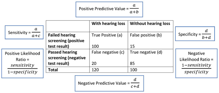 Figure 4 - hearing test results Figure 4 - hearing test results